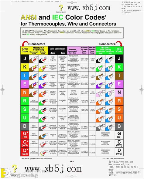 Standards for automotive cables